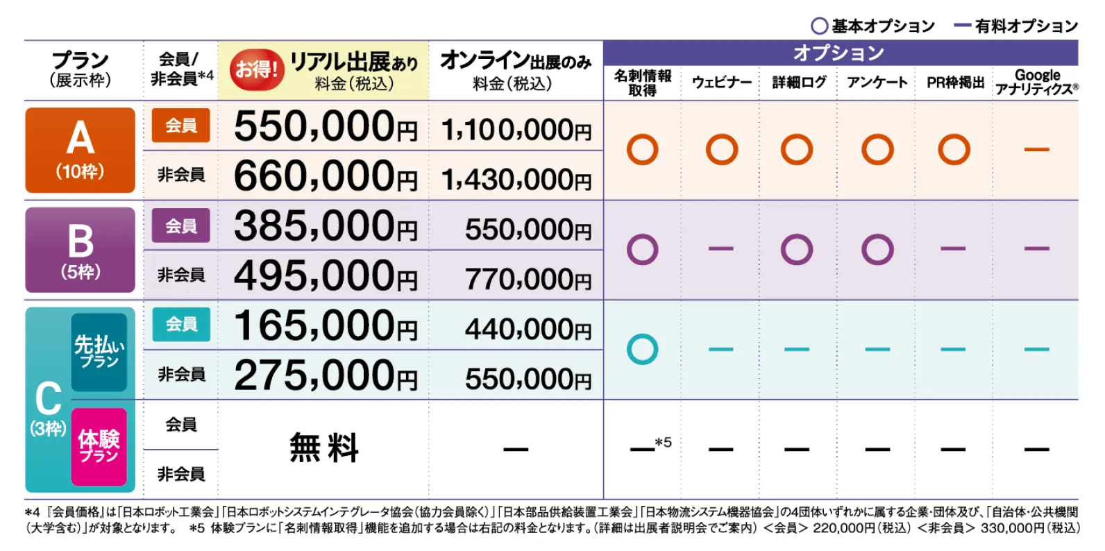 iREX ONLINEの出展料金