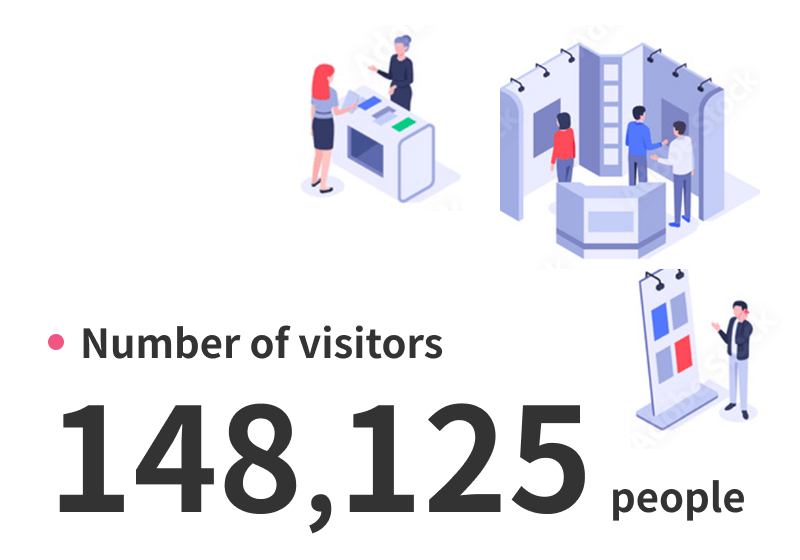 Number of Visitors